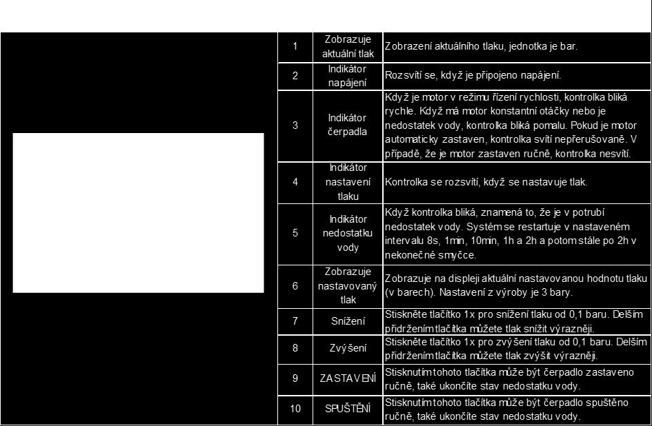 Pokud napětí stoupne nad 110V, vrátí se systém do normálního provozního stavu. 3 Tepelná ochrana Tento kód se zobrazí, když teplota chladiče dosáhne 80 C.