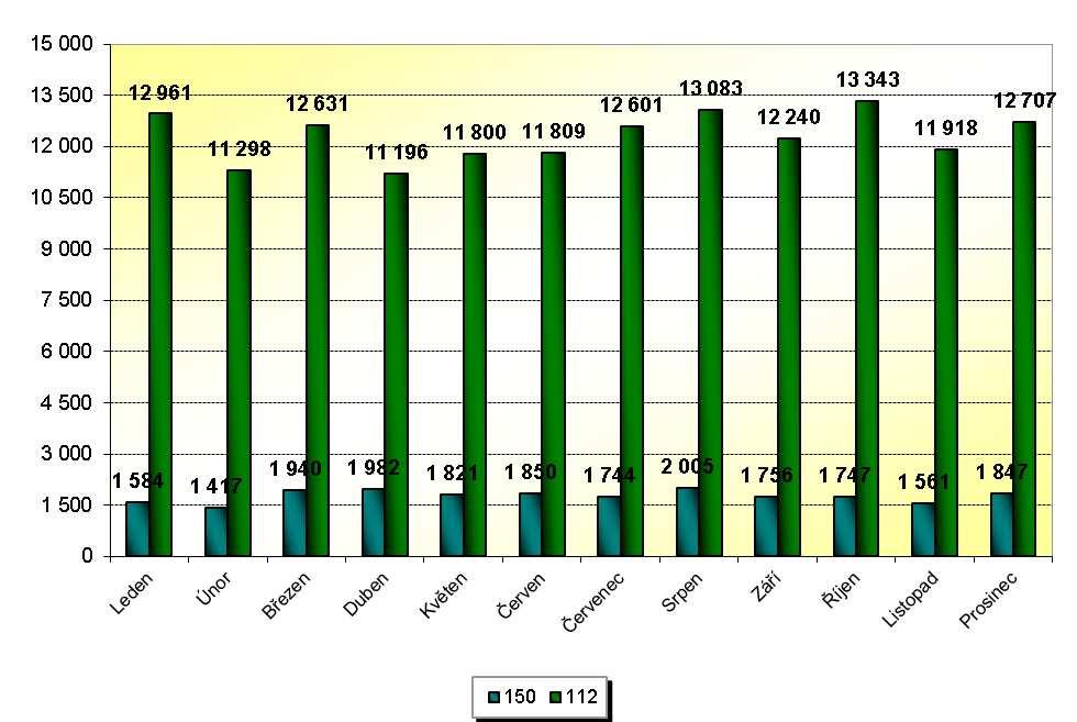 HZS Zlínského kraje, Statistická ročenka 2011 28 4.