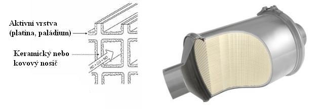 MOŽNOSTI SNIŽOVÁNÍ EMISÍ VZNĚTOVÝCH MOTORŮ Obr. 11 Oxidační katalyzátor [13,15] 2.