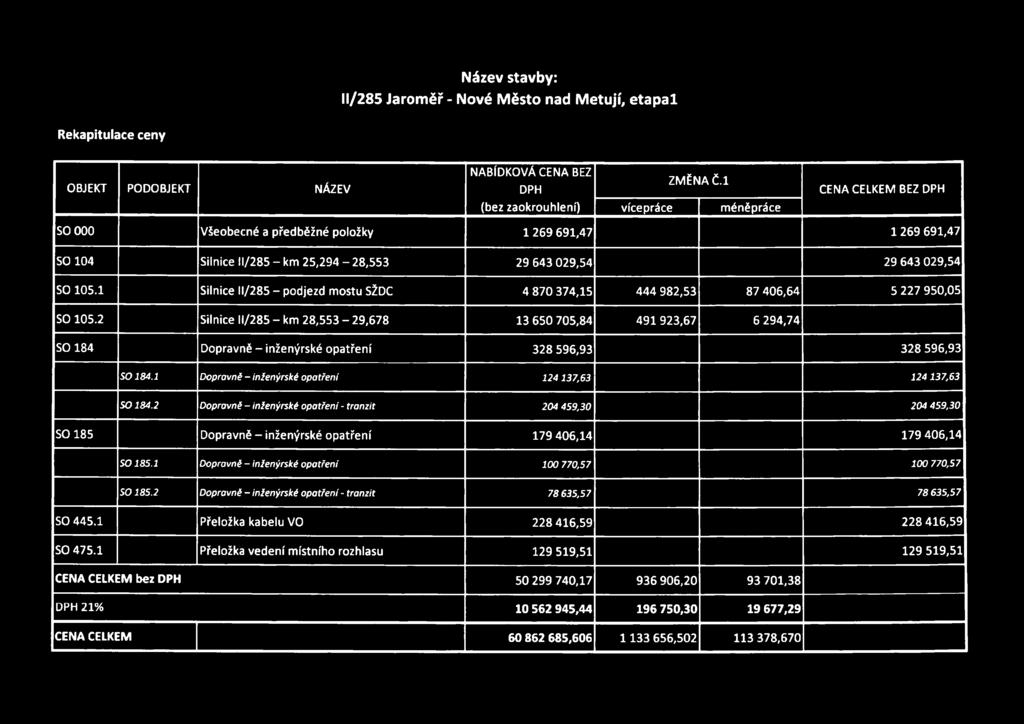 1 Silnice 11/285 - podjezd mostu SŽDC 4 870 374,15 444 982,53 87 406,64 5 227 950,05 SO 105.
