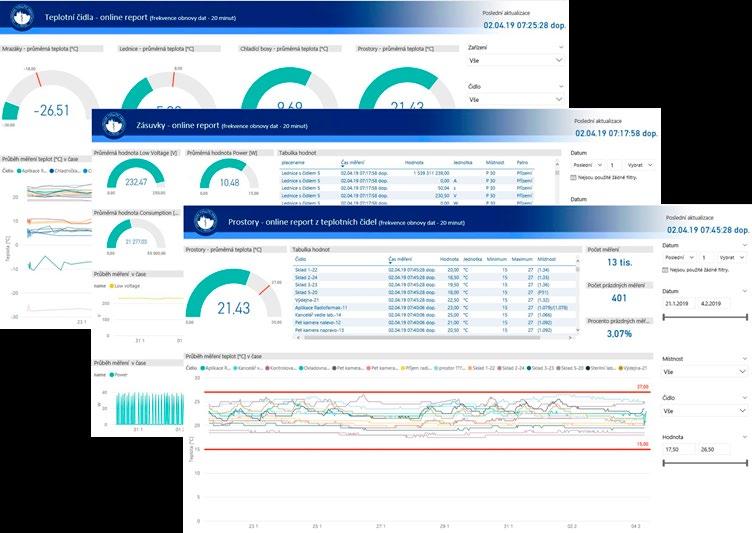 Vzhledem k nutnosti monitorování a řízení procesů došlo k významnému nárůstu počtu reportů a dashboardů, a to jak sdílených napříč celou organizací, tak specializovaných reportů pro konkrétního