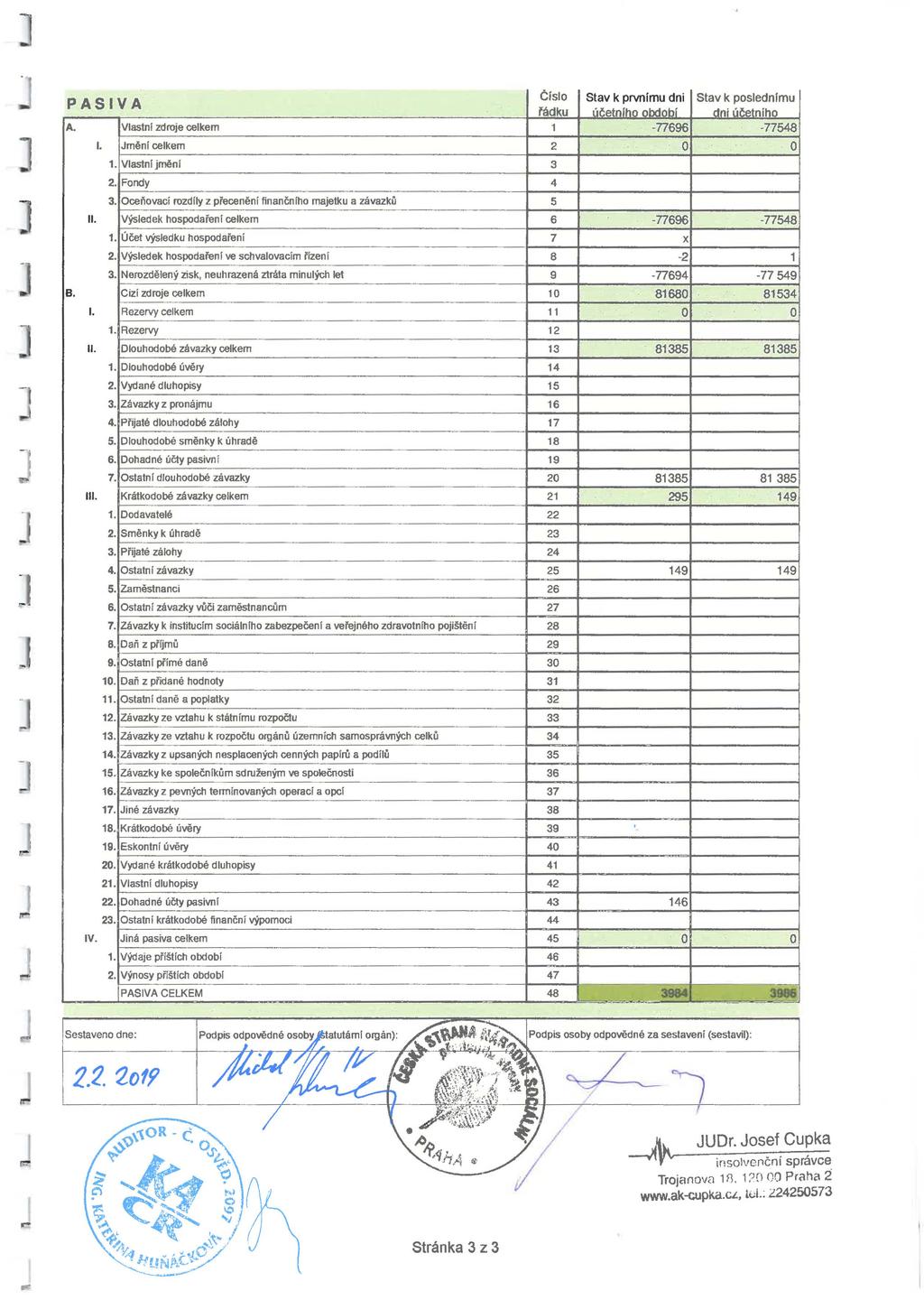 PASVA A. Vlastni zdrje celkem. celkem 1. Vlastni 2. Fndy 3. rzdíly z majetku a li. Výsledek celkem 1. výsledku 2. Výsledek ve schvalvacím rízení 3. zisk, neuhrazená ztráta minulých let B.