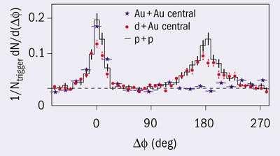 R AA.4 PHENIX Au+Au, = GeV, -% most central direct -5% cent (arxiv:5.5759) J/ -% cent. (PRL98, 33)..8.6.4..8.6.4. (PRL, 33) (PRC8, 9) (PRC83, 49) p (PRC83, 6493) -% cent.
