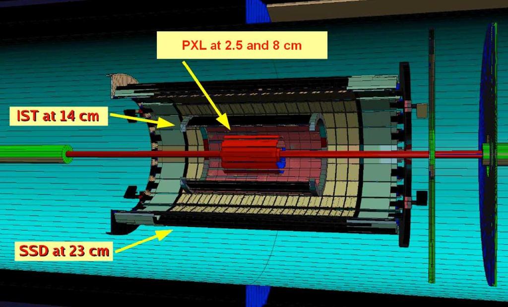 Figure 3.6: he Heavy Flavor racker at SAR scheme. he four detector layers are depicted. aken from Ref. [49]. 3..6 Recent and Planned Upgrades he SAR experiment is continuously upgraded with new technologies in order to achieve maximum precision in its measurements.