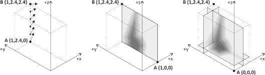 &SLCF &SLCF XB = x1, x2, y1, y2, z1, z2 &SLCF PBX = 5.0, QUANTITY = 'TEMPERATURE', VECTOR =.TRUE./ MDPE MODELOVÁNÍ DYNAMIKY POŽÁRU A EVAKUACE ZS 2016/17 PŘEDNÁŠKA Č.
