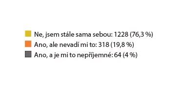 Domníváte se, že se v průběhu studia