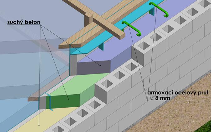 Dokončovací práce prováděné objednavatelem: 6 KOTVENÍ STĚN SKELETU BAZÉNU Lem bazénu kotvíme armovacími ocelovými pruty délky 80 cm (Ø 8 mm) lomené po 40 cm o 90, které protáhnete vyvrtanými otvory v