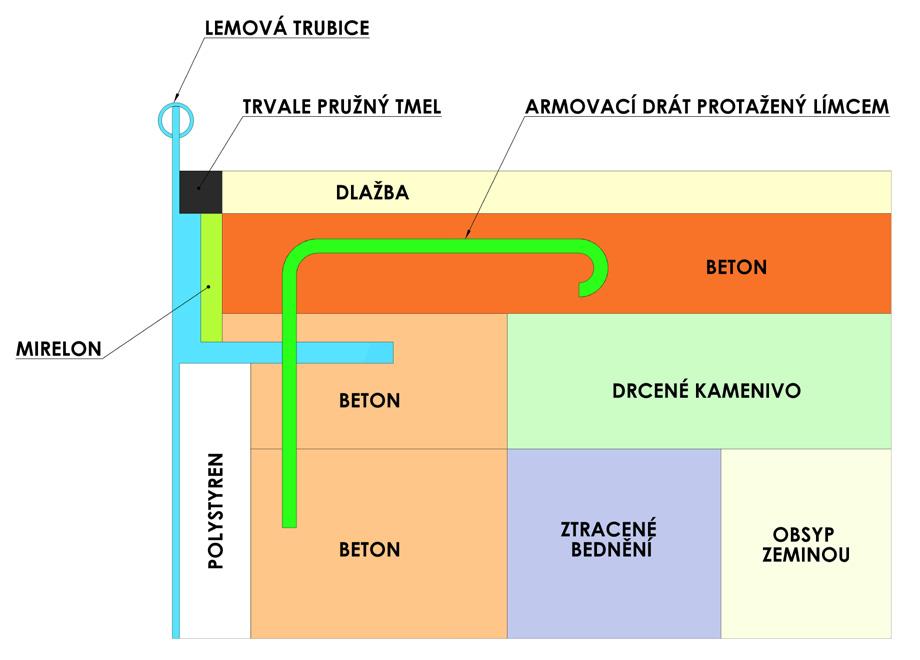 MOŽNOSTI