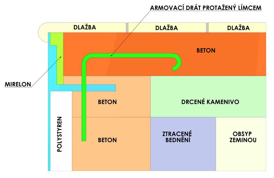 MOŽNOSTI