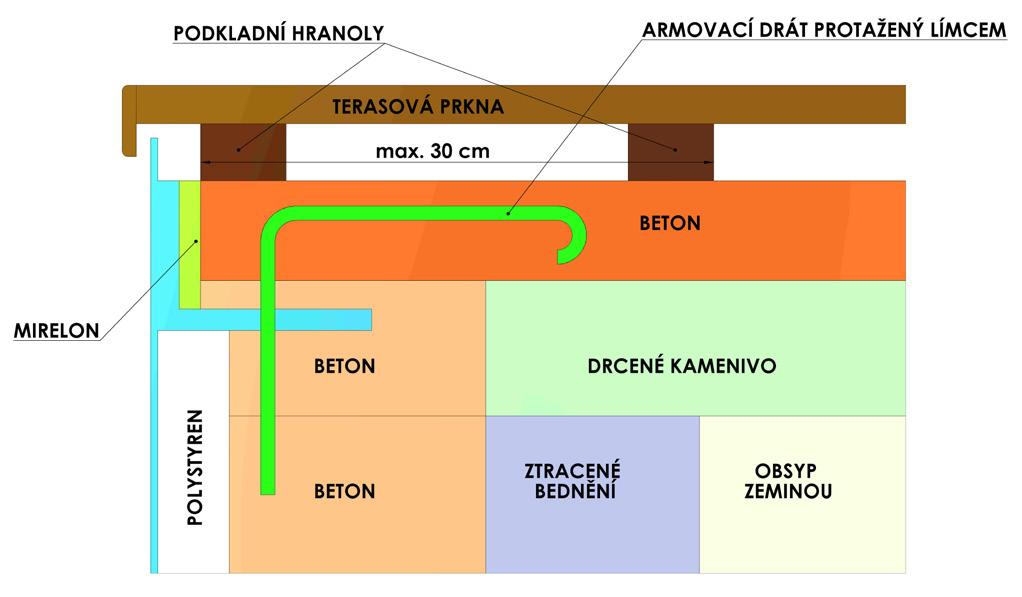 UKONČENÍ