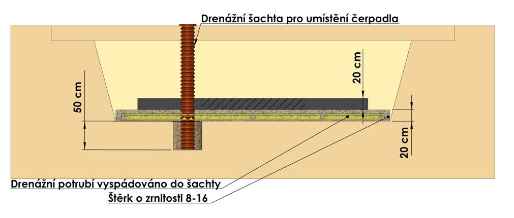 Výšku (tloušťku) betonové desky zvolte cca 20 cm, při betonáži je nutné dodržet maximální rovinu jak základové desky bazénu, tak i základových desek pro šachty. Použijte beton v kvalitě C16/20.