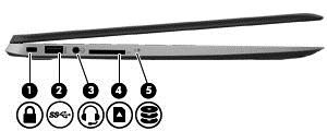 (3) Port HDMI Slouží k připojení doplňkového zobrazovacího nebo zvukového zařízení, jako je televizor s vysokým rozlišením, jiného kompatibilního digitálního či zvukového zařízení nebo jiného