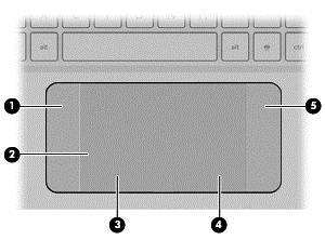 Horní strana zařízení TouchPad Součást Popis (1) Levá oblast řízení Oblast s texturou, která umožňuje provádět další gesta.