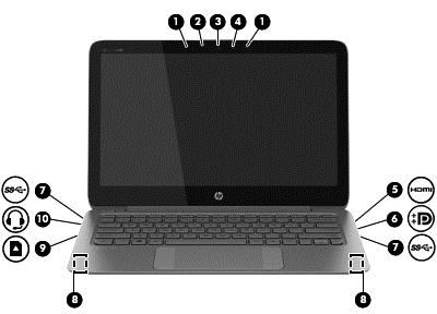 4 Využívání multimediálních funkcí Počítač HP můžete využívat jako zábavní centrum můžete komunikovat pomocí webové kamery, přehrávat hudbu a stahovat a sledovat filmy.