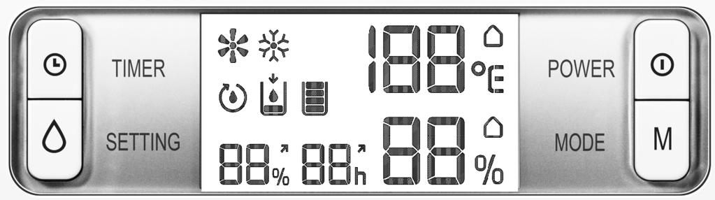 Ovládací panel s LCD displejem 5 6 7 4 1 3 2 13 12 11 10 9 8 1. Tlačítko POWER (zapnutí a vypnutí přístroje) 8. Aktuální vlhkost okolního vzduchu 2. Tlačítko MODE (výběr režimu) 9.