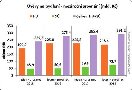 Cena peněz na mezibankovním trhu klesla za poslední 3 měsíce o více než půl procentního bodu a zcela neobvykle jsou takzvané dlouhé peníze výrazně levnější než peníze krátké.