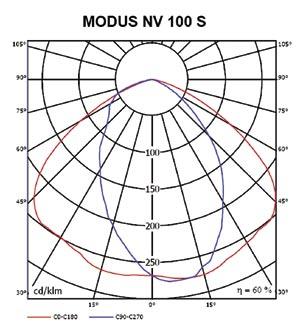 MODUS NV, NVL NV 150 G NV 150 PMMA Teplotně a UV stabilní polypropylen plněný skelnými vlákny, polykarbonátová předřadníková část, hliníková příruba Hliníkový reflektor Kompenzované, s tlumivkou