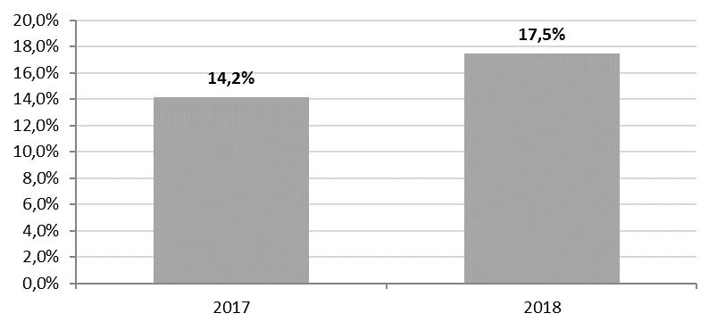 5. Další důležité informace 5.1 Počáteční hodnota, za kterou je zahájeno vydávání Investičních akcií po vzniku Podfondu, je stanovena na 1 EUR.