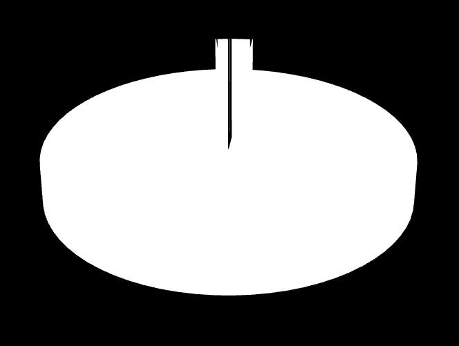 Graf č.