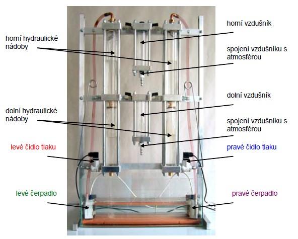 1.2 Funkce laboratorního modelu Vícerozměrná soustava je systém propojených hydraulických nádrží s pneumatickými prvky.