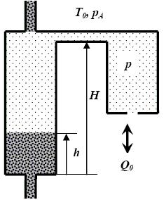 Schéma propojení uzavřeného vzduchového objemu nad hladinou je na Obr. 3 Obr. 3 - Vzdušník laboratorního modelu [Dušek, F., Honc, D.