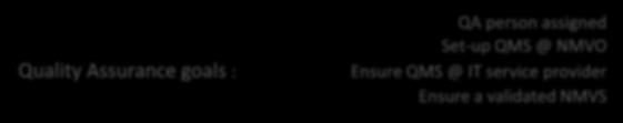 IT service provider signed Negotiate & sign off the Cooperation Agreement System