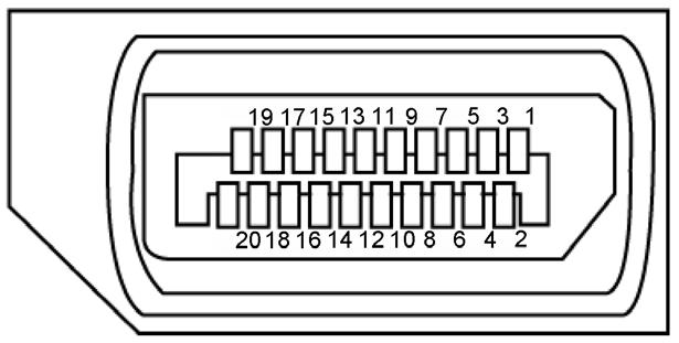 Konektor DP (výstup) Číslo kolíku 20 kolíková strana připojeného signálního kabelu 1 ML0(p) 2 GND 3 ML0(n) 4 ML1 (p) 5 GND 6 ML1 (n) 7 ML2 (p) 8 GND 9