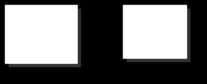 Příklad Vyhodnocení výrazu boolean isoperator = (operator!= null) && (leftchild!= null) && (rightchild!= null); int leftvalue = leftchild.evaluate(); int rightvalue = rightchild.