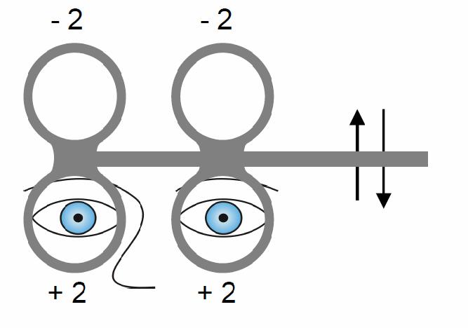 2. Negativní relativní akomodace (NRA) akomodace uvolňována binokulárně předkládanými spojnými čočkami. [8, 9] Tab.