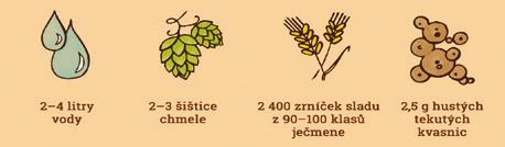 zaměstnání.