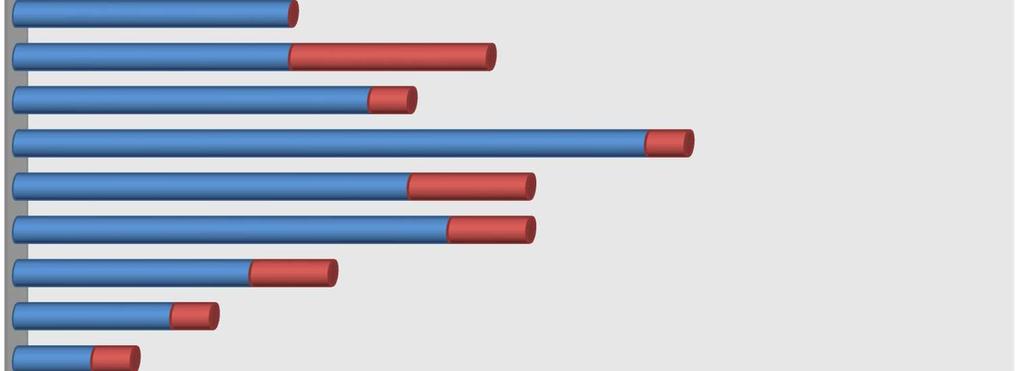 tímto způsobem života ohroženy - 8 Osoby žijící v sociálně vyloučených komunitách - 7 Osoby v krizi - 13 Osoby se zrakovým postižením - 21 Osoby se zdravotním postižením - 22 Osoby se sluchovým