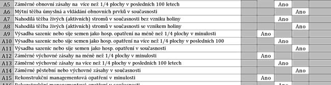 lesů Dovoleno