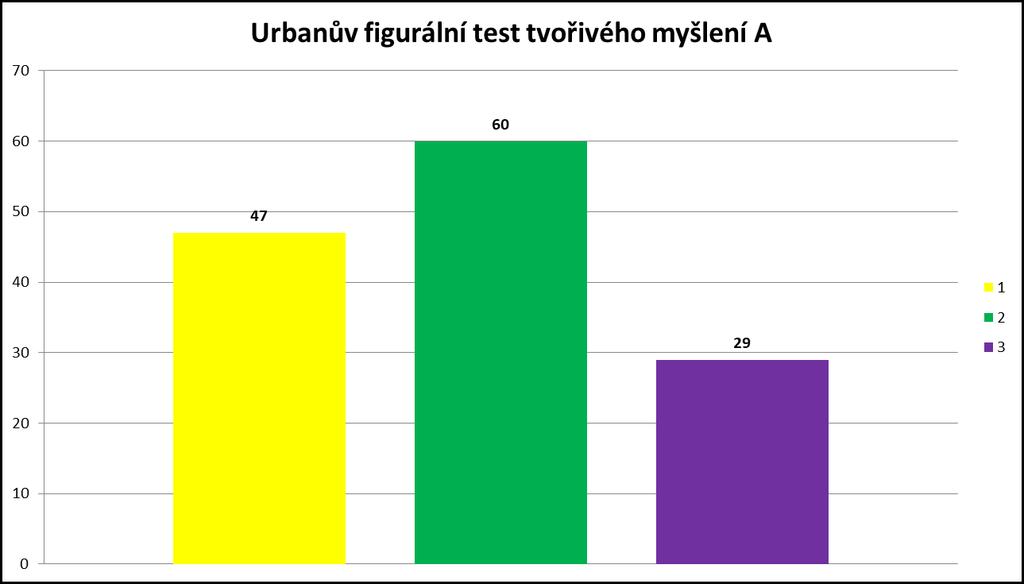 Test tvořivosti Tvořivé ladění osobnosti je jednou ze základních charakteristik nadaných jedinců.