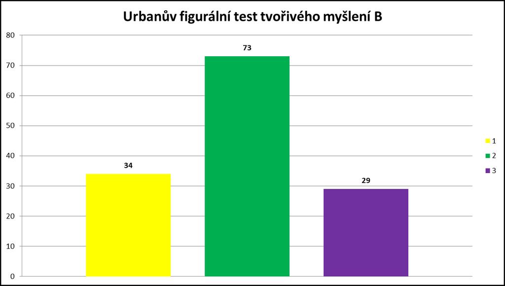 Při interpretaci výsledků vstupuje do hry mimo jiné zajímavá proměnná opakování po krátkém čase (shodnost