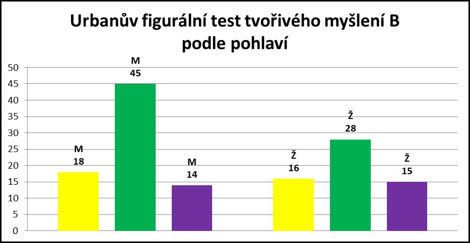 Učební styly Dotazník učebních stylů vyplňovali talentovaní žáci a studenti účastnící se kempů odborných předmětů v roce 2018 opět doma, ideálně samostatně, případně s asistencí zákonných zástupců.