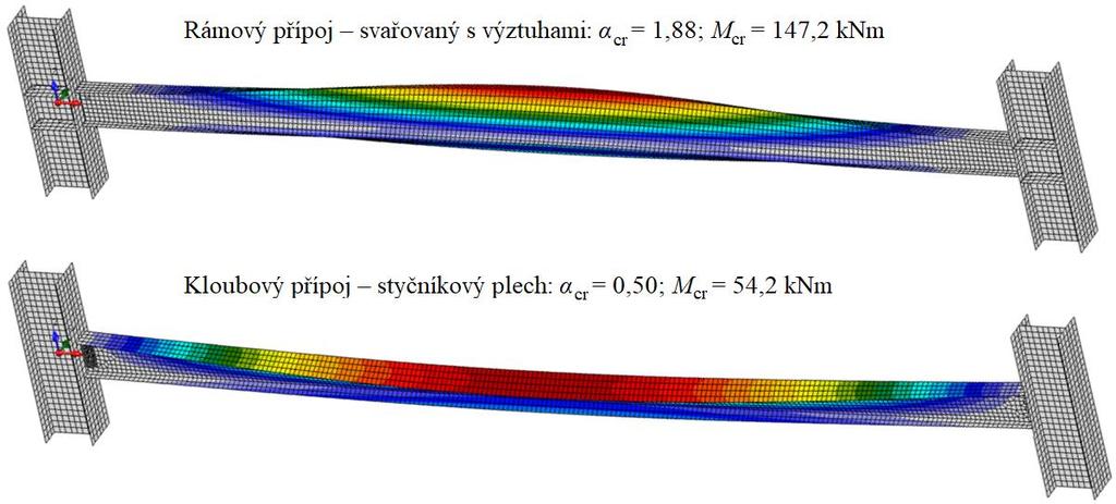 Tabulka 3: Srovnání kritického momentu pro různé typy kloubových přípojů Typ přípoje α cr M cr 1 Krátká čelní deska 0,47 50,9 2 Styčníkový plech (t = 10 mm) 0,50 54,2 3 Styčníkový plech + výztuha (dl.
