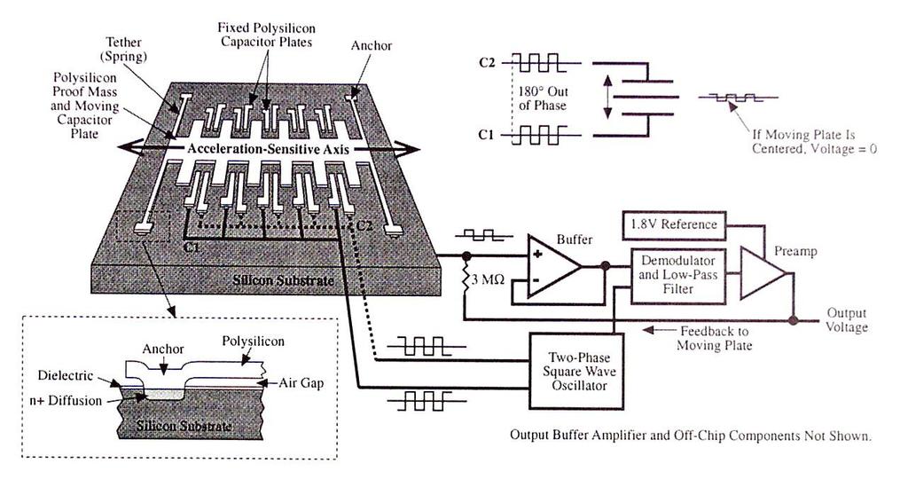 Snímače zrychlení kapacitní (Analog Devices ADXL