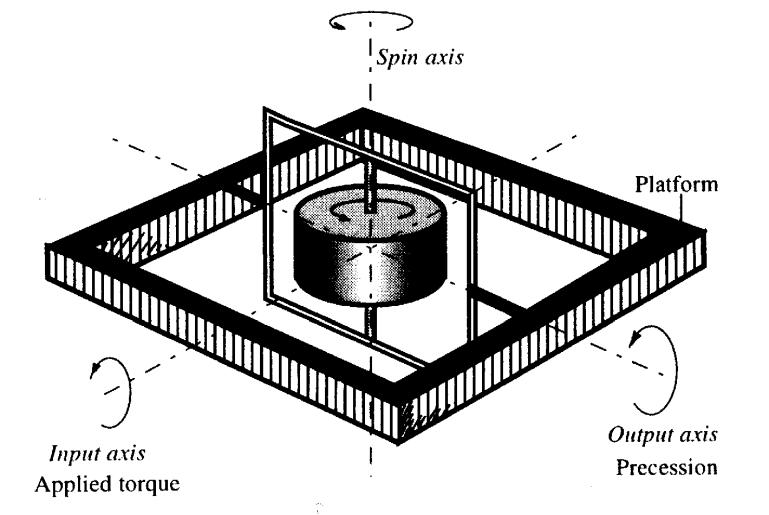 Snímače úhlové rychlosti (Gyroskopy) Základní principy Mechanické gyroskopy Sagnacův jev (optické gyroskopy)