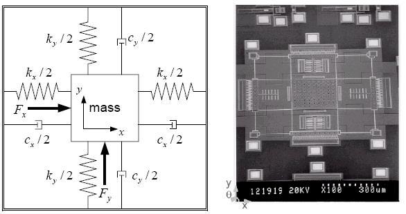 Snímače úhlové rychlosti MEMS Gyroskop vibrační Vibrační dvouosý kapacitní