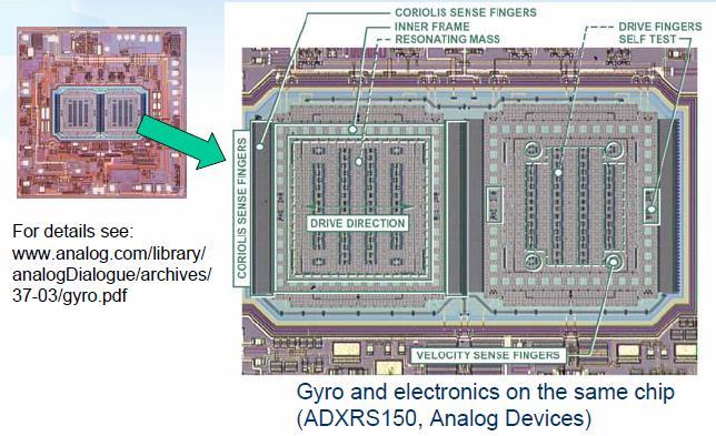 MEMS gyroscope linear vibration 11.12.