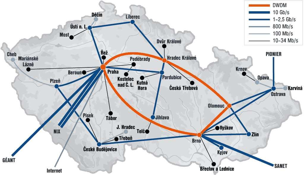 Obrázek 1: Současná