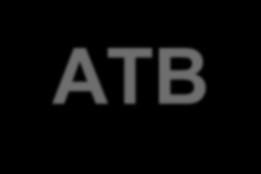 Intrathekální a intraventrikulární podávání ATB ATB toxická, nedostatečně pronikající HEB, ale bez lokálního dráždění: aminoglykosidy, glykopeptidy, polypeptidy intrathekální podání (LP) nerovnoměrná