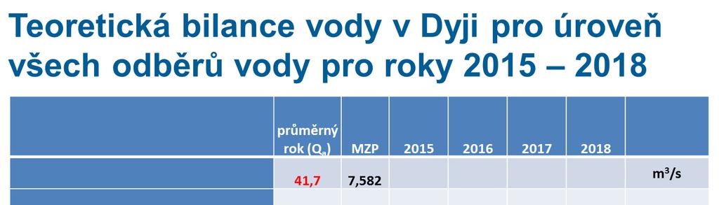 7. Různé 7.