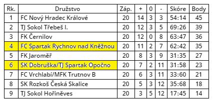 čtvrtfinále ČPD KP