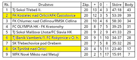 finále, jaro 2019 ČPD