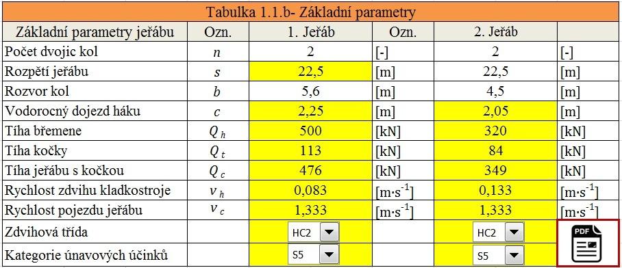 je nezbytné vyplnit tabulku (viz obr. 41).