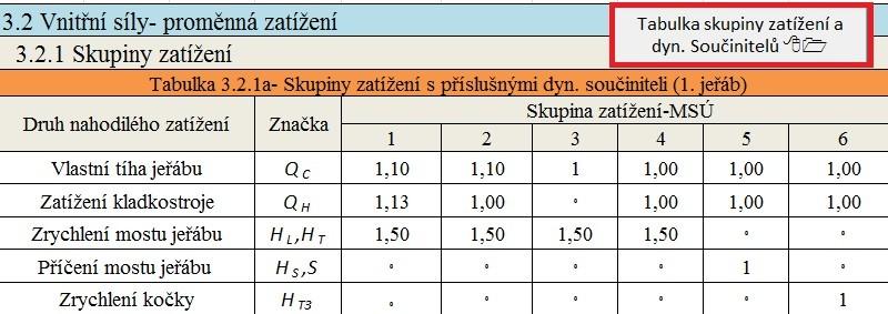 6.2.4 Dílčí součinitele zatížení V programu byly přednastaveny dílčí součinitele zatížení. Má-li uživatel od dodavatele doporučené jiné hodnoty, může zvýrazněné buňky přepsat.