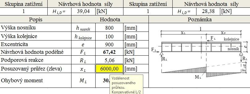 Obr. 60 Podélné vodorovné síly Program na základě skupiny zatížení určí a vytiskne maximální hodnotu příčné vodorovné síly pro daný jeřáb zatěžující zvolenou větev JD.