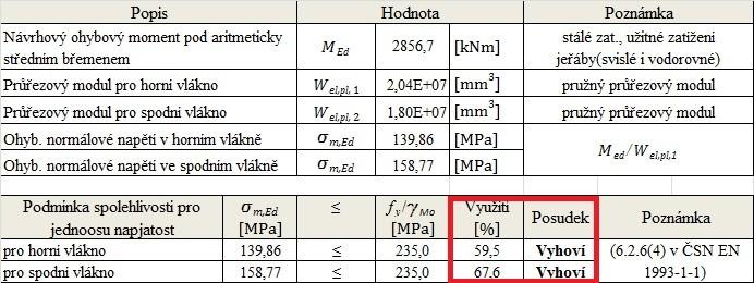 65) v závislosti na vypočtené třídě průřezu. Stojina je automaticky posuzována pružným výpočtem.