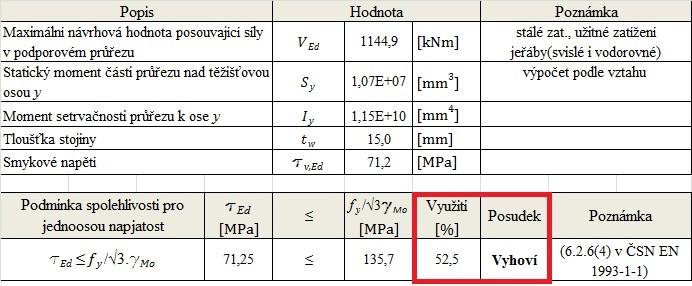 Posouzení stojiny v neutrální ose průřezu při maximálním smykovém napětí Posouzení je provedeno v podporovém průřezu, nejvíce namáhaném smykovým napětím od návrhové posouvající síly VEd.